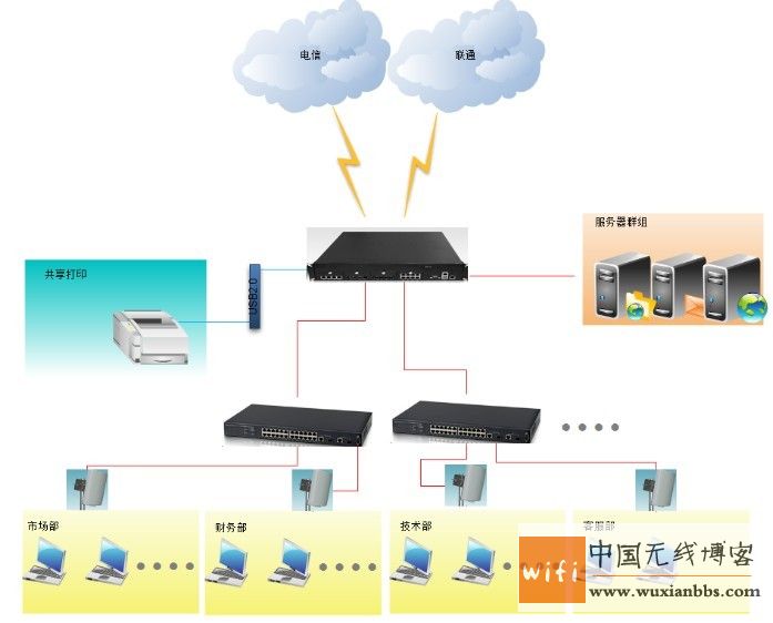 无线AP覆盖解决方案-无线博客