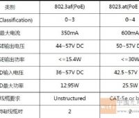 POE交换机中的802.3af和802.3at有什么区别？