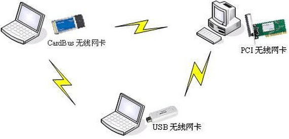 什么是无线局域网wlan 组网技术 第1张