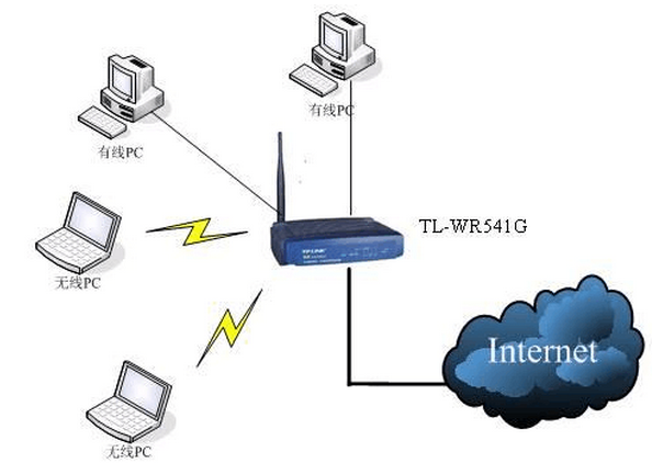 什么是无线局域网wlan 组网技术 第2张